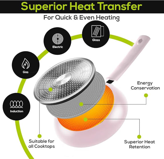 Utopia Kitchen Saute Fry Pan Nonstick Frying Pan 11 Inch Induction Bottom Aluminum Alloy and Scratch Resistant Body Riveted Handle (Purple) Pack of 02